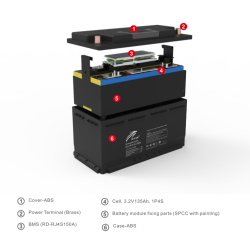 BATTERIE MONOBLOC LITHIUM LiFePO4 12,8V 135Ah 1728Wh 1P4S